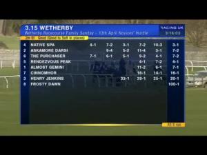 Video preview image for Wetherby 15:15 - Wetherby Racecourse Family Sunday - 13th April Novices' Hurdle