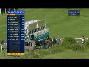 Video preview image for Goodwood 14:40 - Wright Joinery Company Handicap