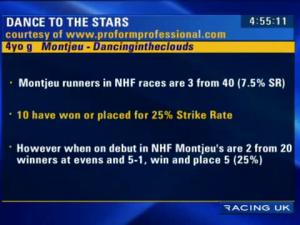 Video preview image for Wetherby 17:00 - Wetherby Racecourse Family Sunday - 29th April 'Newcomers' Standard Open NH Flat Race