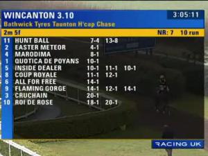 Video preview image for Wincanton 15:10 - Bathwick Tyres Taunton Handicap Chase