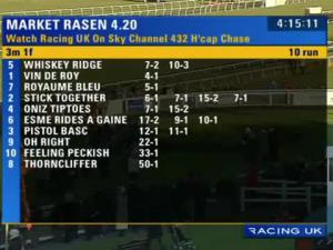 Video preview image for Market Rasen 16:20 - Watch Racing UK On Sky Channel 432 Handicap Chase