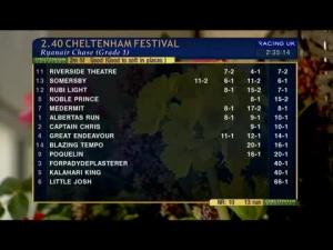 Video preview image for Cheltenham 14:40 - Ryanair Chase (Registered As The Festival Trophy Chase) (Grade 1)