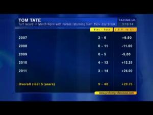 Video preview image for Market Rasen 15:20 - Worthington's Handicap Chase (Betfair Chase Series Qualifier)