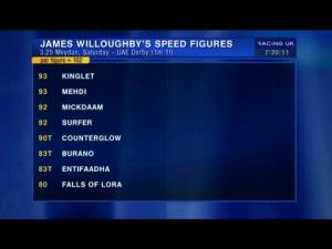 Video preview image for Kempton Park 19:25 - 32 Free At 32red.com Handicap