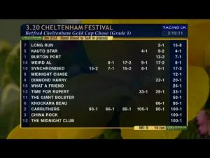 Video preview image for Cheltenham 15:20 - Betfred Cheltenham Gold Cup Chase (Grade 1)