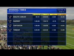 Video preview image for Kempton Park 15:45 - Betfred 'When Both Teams Score' Fillies' Conditions Stakes