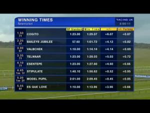 Video preview image for Kempton Park 18:05 - Win Big With Betdaq Multiples Median Auction Maiden Fillies' Stakes