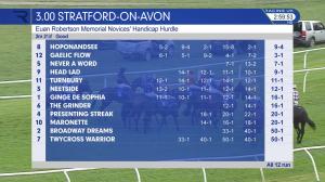 Video preview image for Stratford-on-Avon 15:00 - Euan Robertson Memorial Novices' Handicap Hurdle (5)