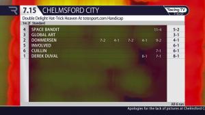 Video preview image for Chelmsford City 19:15 - Double Delight Hat-Trick Heaven At totesport.com Handicap (4)