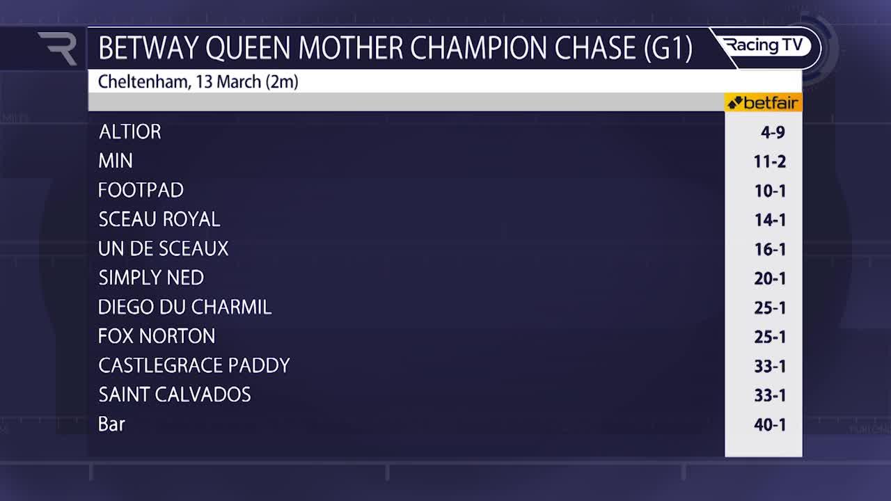 The 2019 Betway Queen Mother Champion Chase Runner By Runner Guide