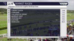 Video preview image for Ascot 14:00 - British Stallion Studs EBF Maiden Fillies' Stakes (4)