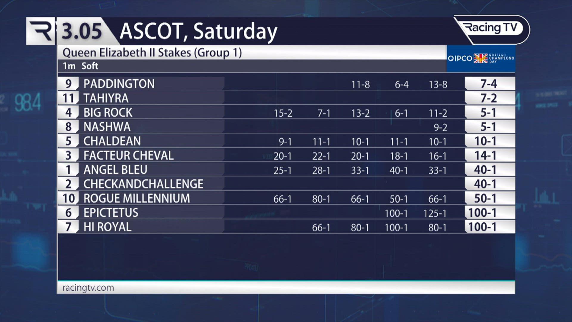 Ken Pitterson Big Rock's bloodless victory my Champions Day highlight